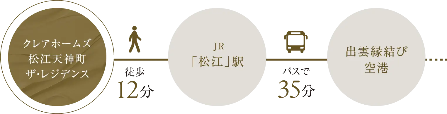 クレアホームズ松江天神町 ザ・レジデンスからJR松江駅を経由して出雲縁結び空港へ向かうアクセス図