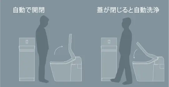 クローズド洗浄モード