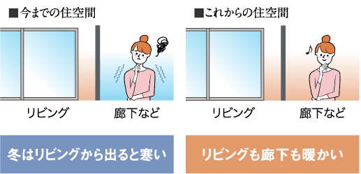 今までの住空間とこれからの住空間の比較