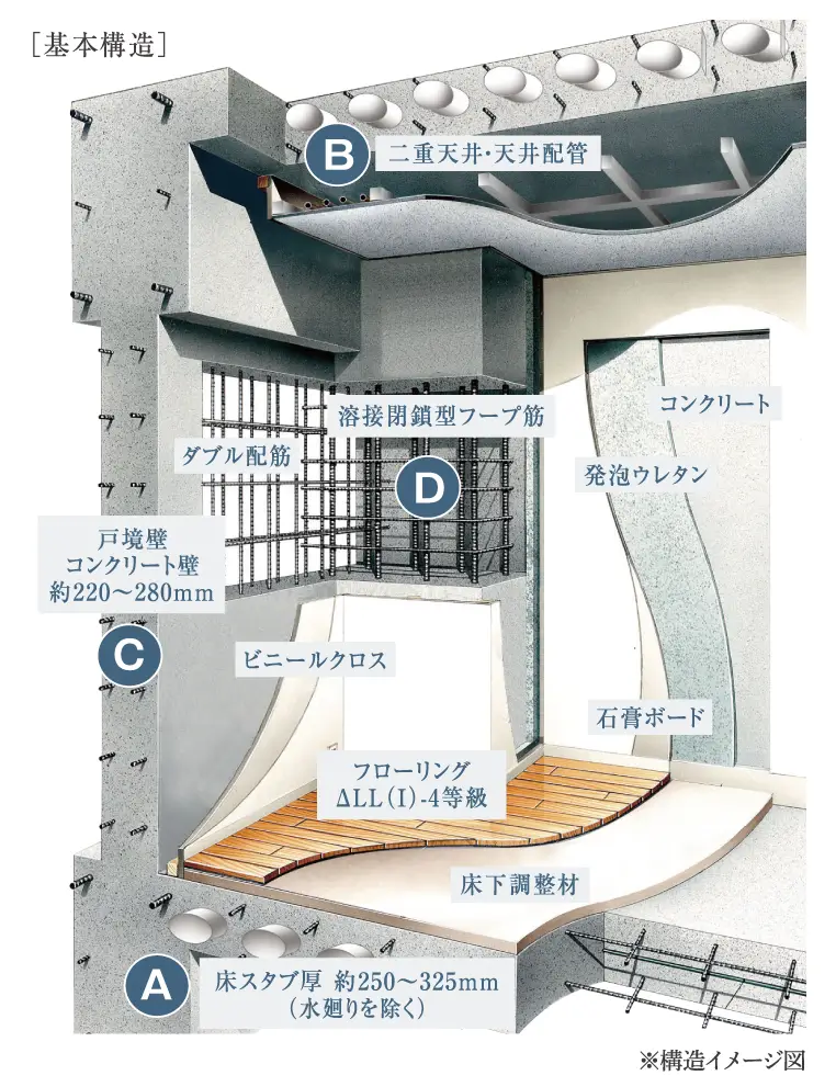基本構造のイメージ図