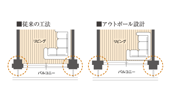 従来工法とアウトポール設計の比較図